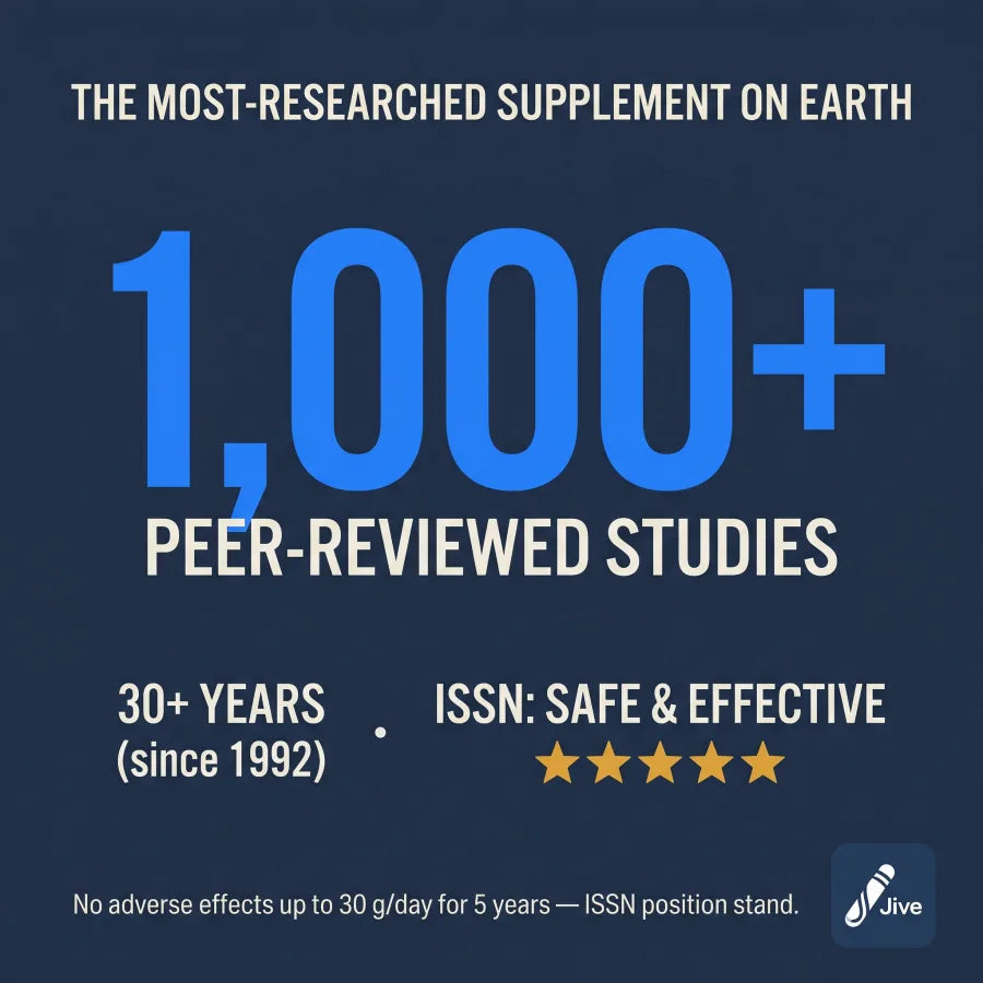 The Most-Researched Supplement on Earth, and One of the Safest.