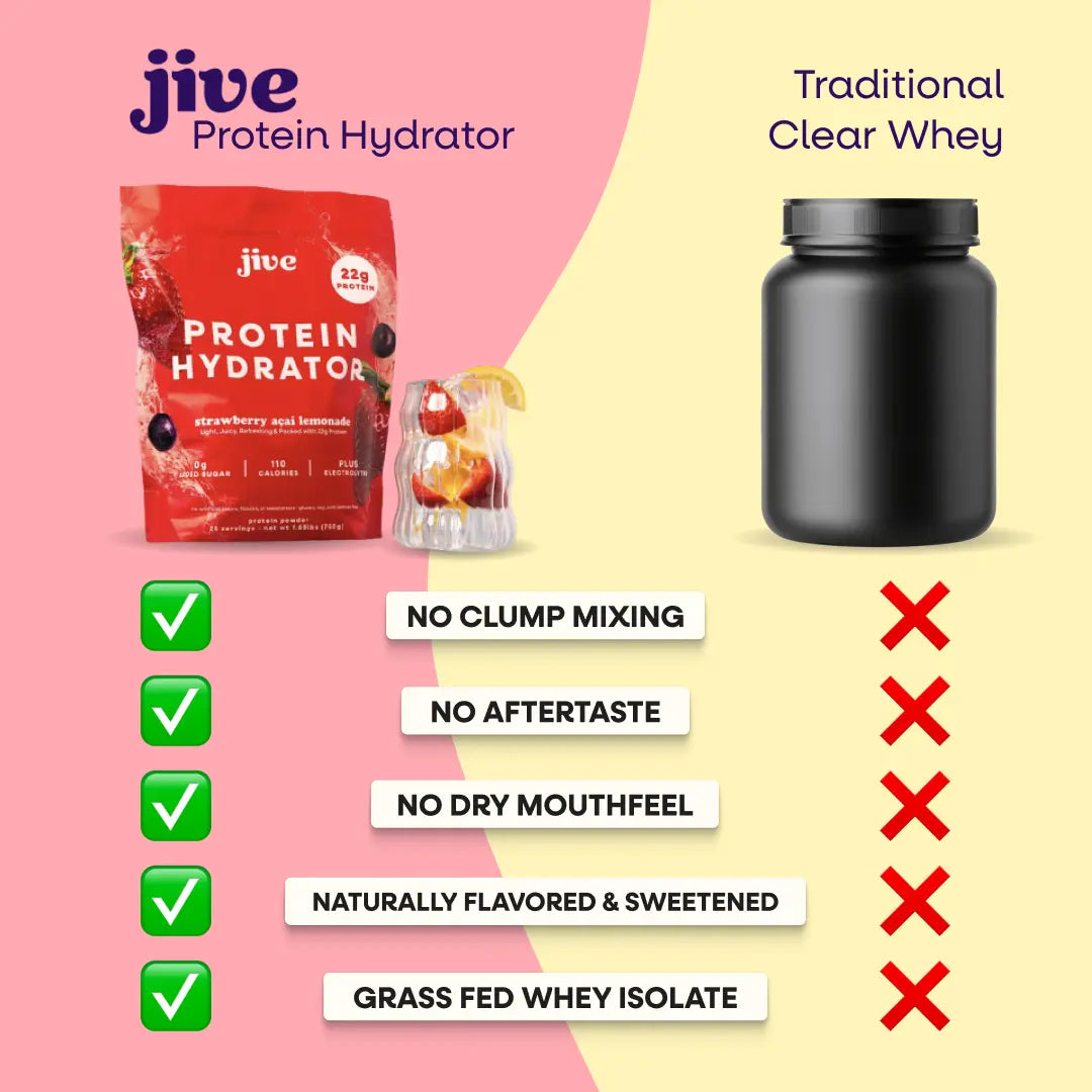 Protein Hydrator