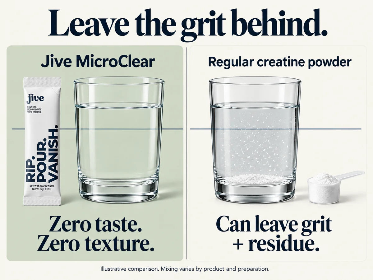 Leave the grit behind. Jive MicroClear: zero taste, zero texture. Regular creatine powder can leave grit and residue. Illustrative comparison. Mixing varies by product and preparation.